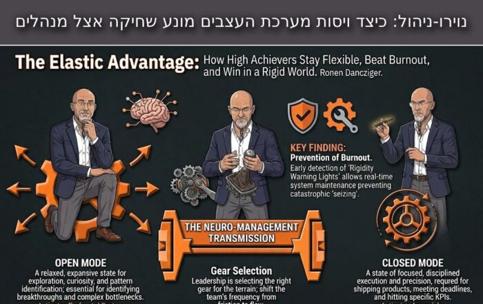 neuro managment transmission נוירו-ניהול